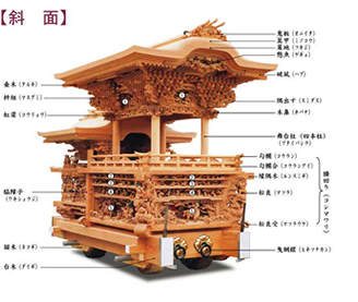 だんじり斜面